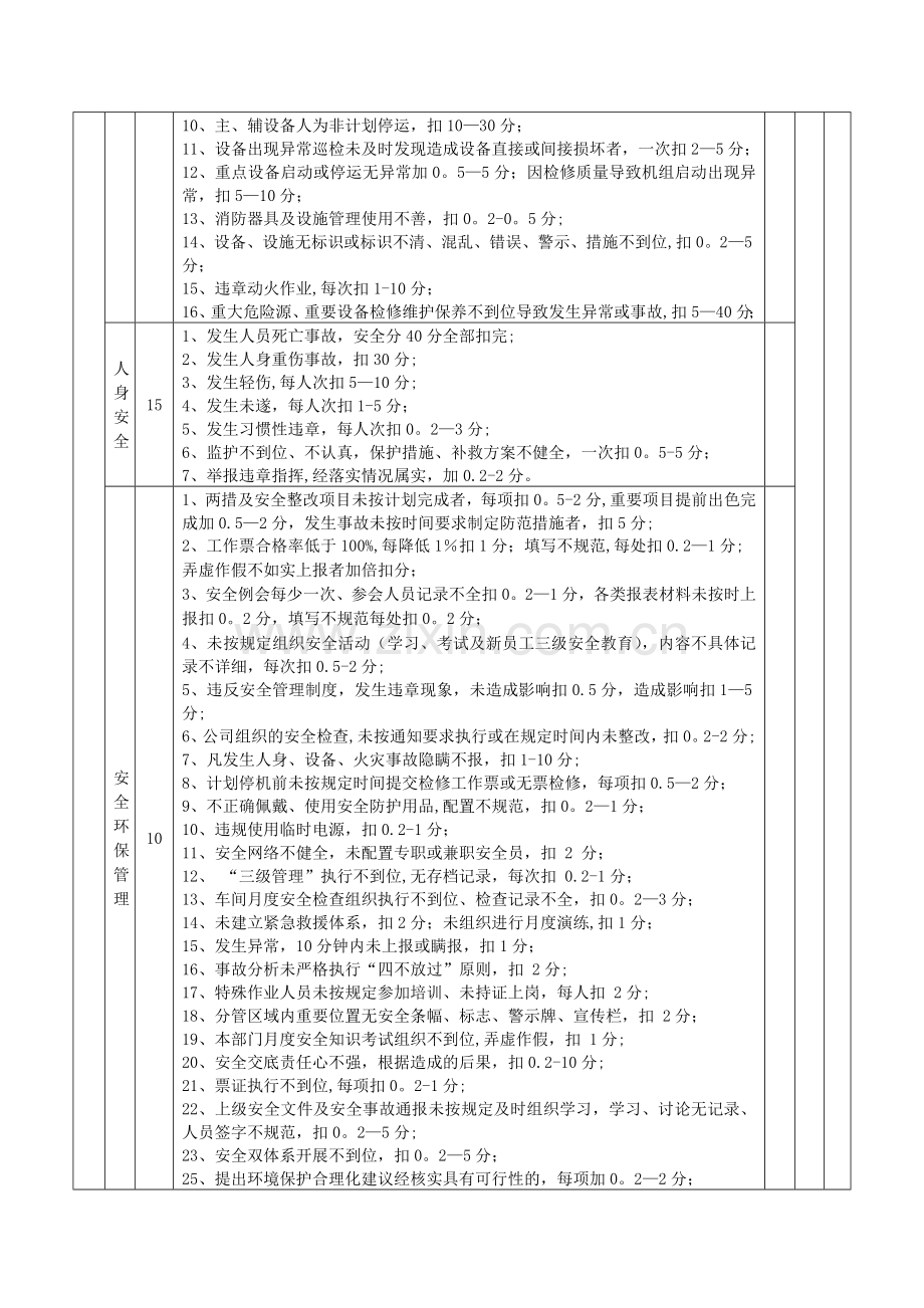 机修车间考核细则.doc_第2页