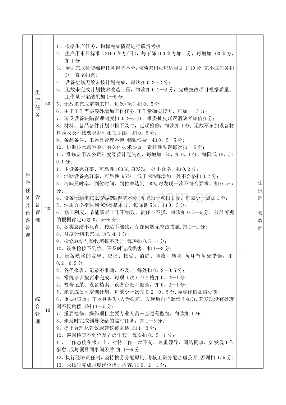 机修车间考核细则.doc_第3页