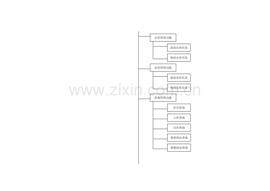 仓库管理系统WBS.doc_第3页