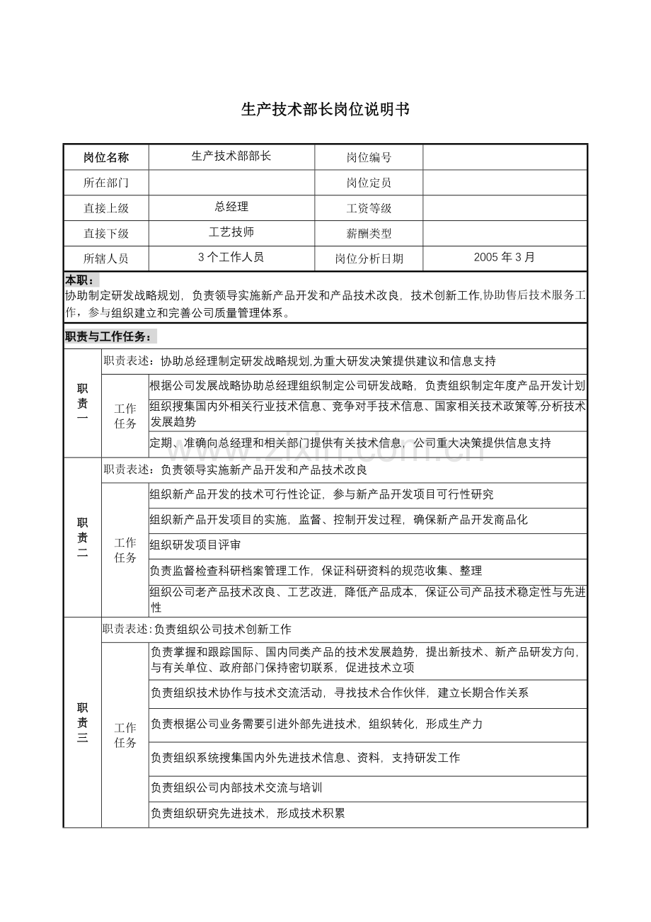 生产技术部长岗位说明书.doc_第1页