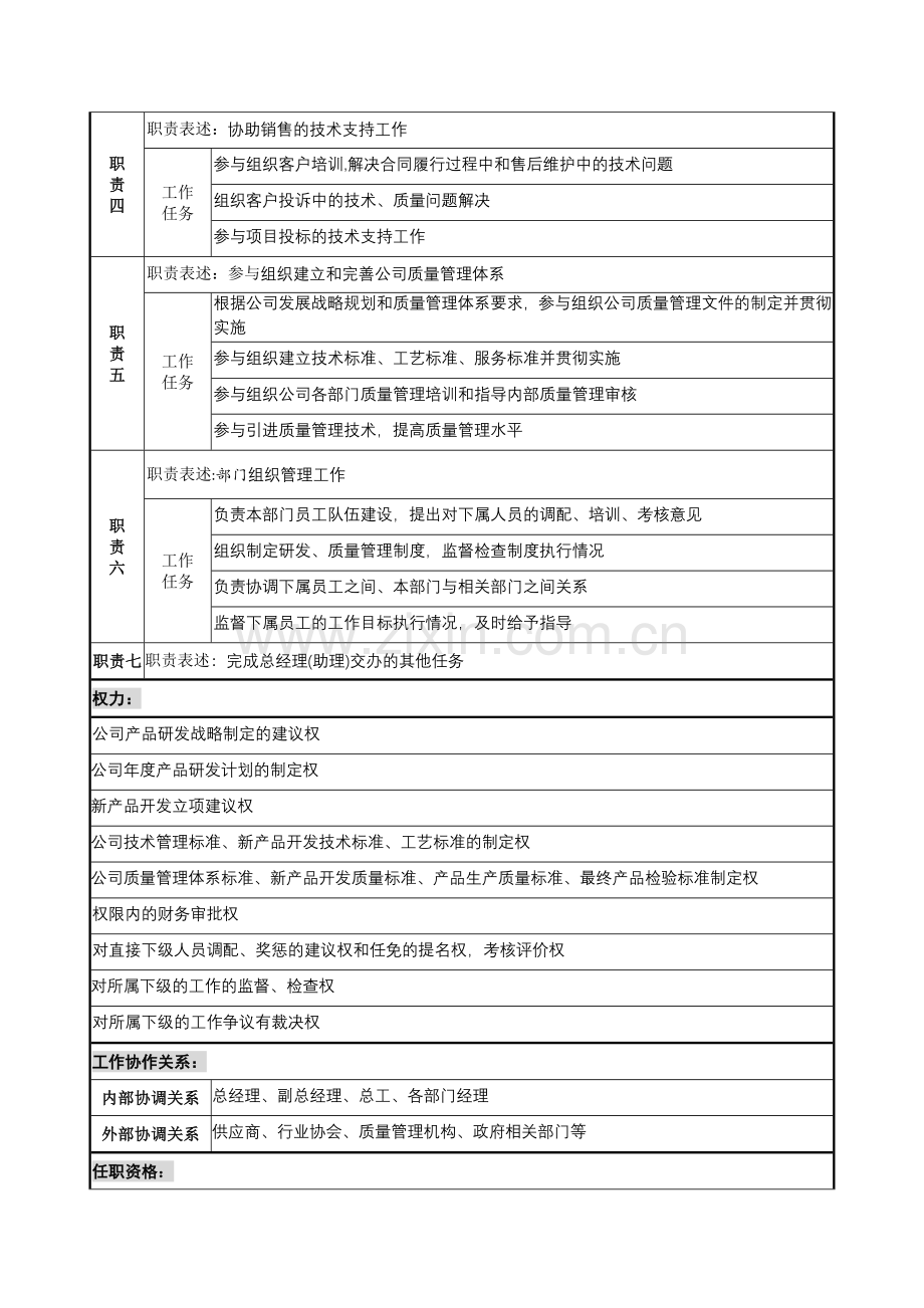 生产技术部长岗位说明书.doc_第2页