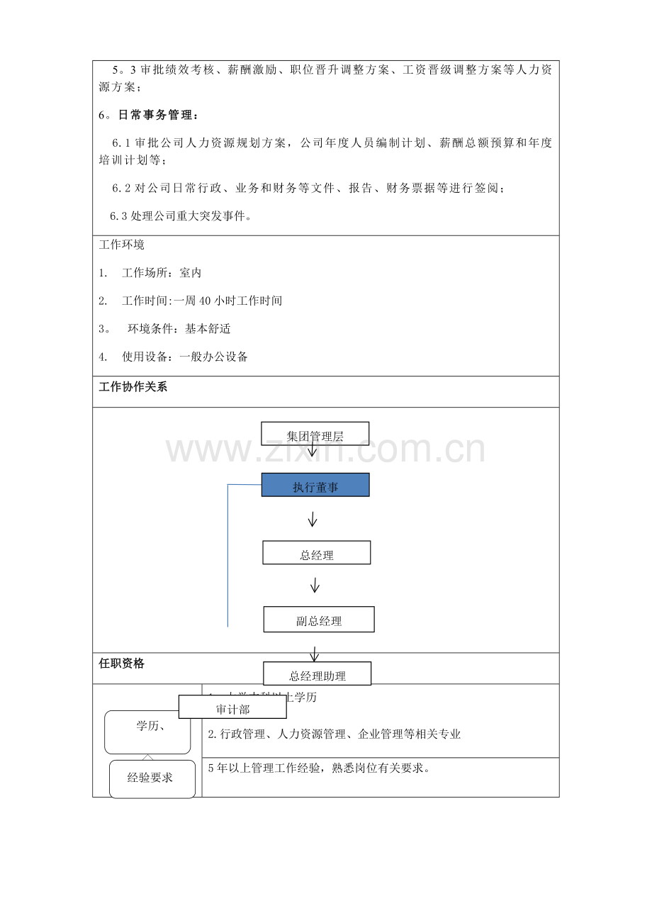 综合办公室岗位说明书(模板)---高管(1).docx_第2页