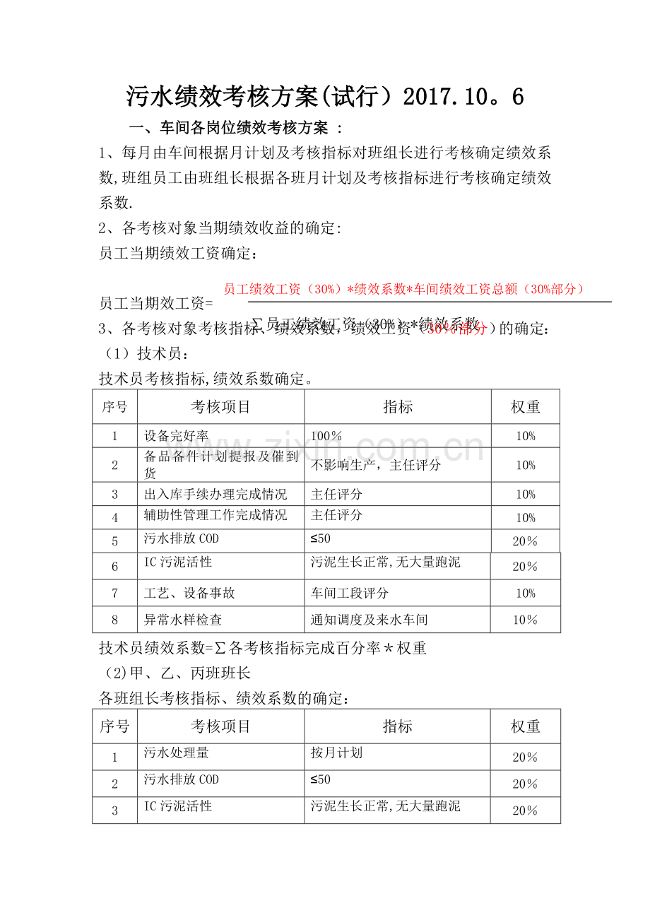 污水绩效考核方案.doc_第1页