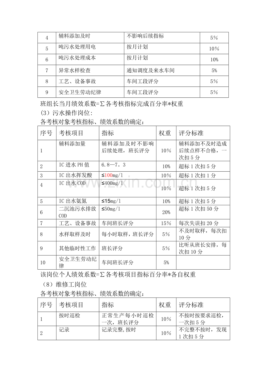 污水绩效考核方案.doc_第2页