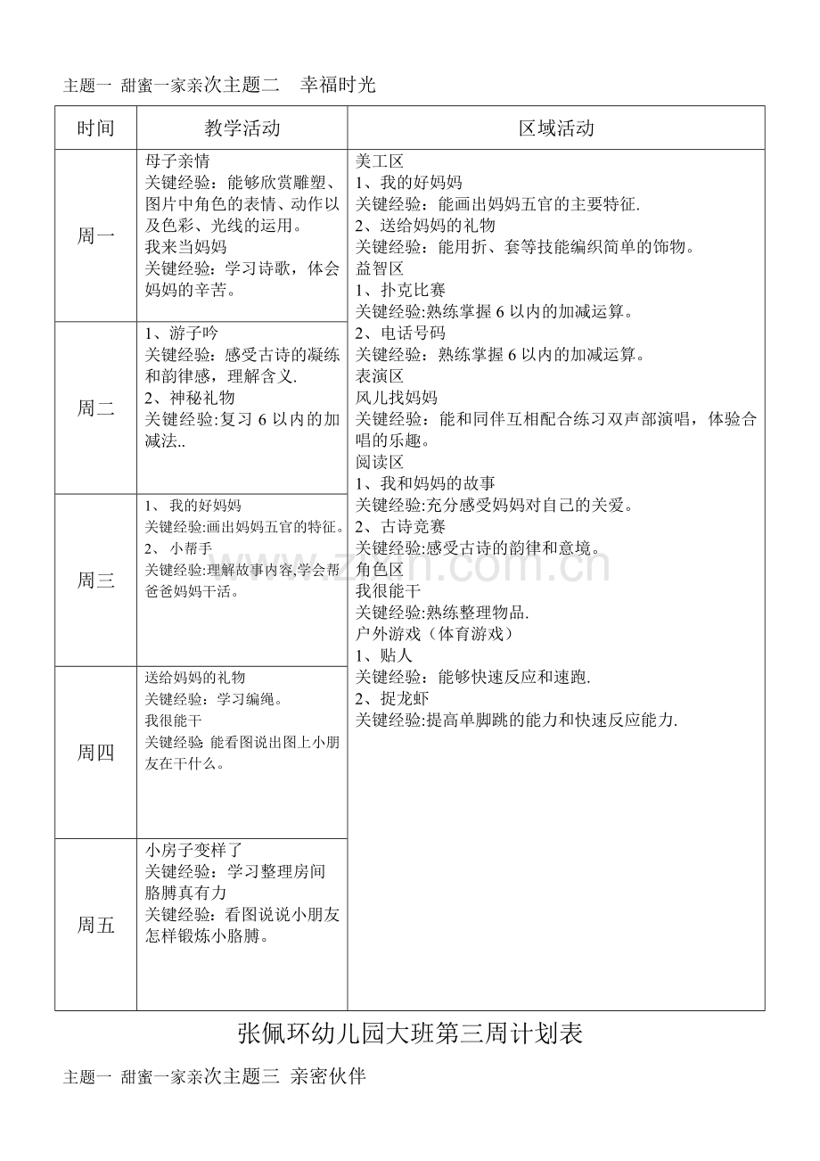 大班下学期周计划.doc_第2页