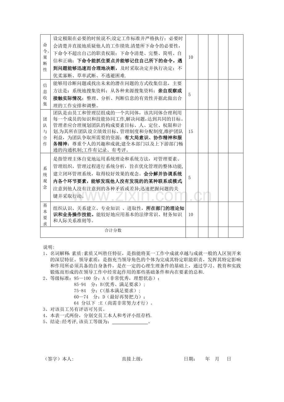 中高层管理人员素质测评表.doc_第2页