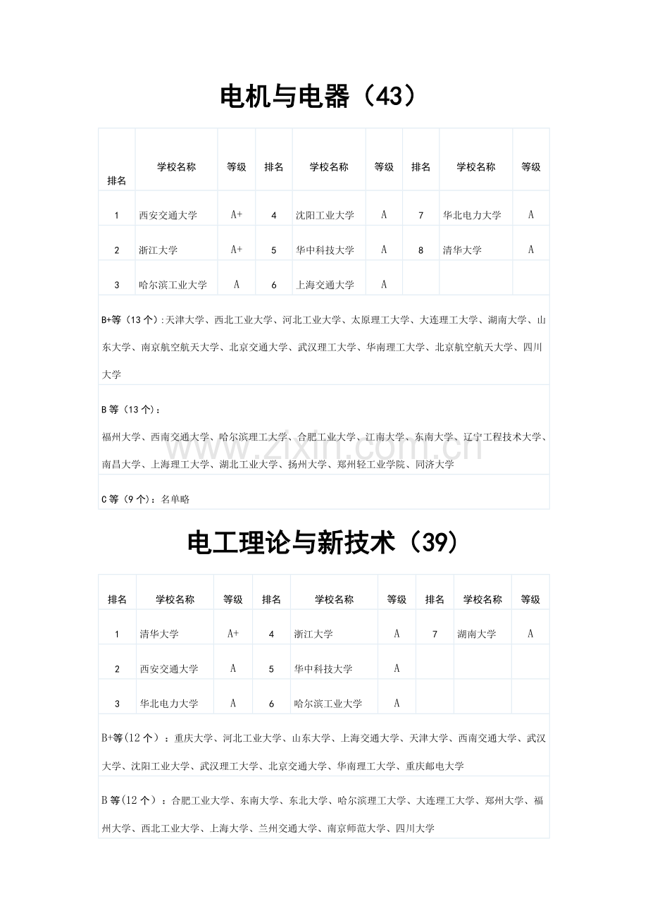 电气工程及其自动化各二级学科排名.doc_第3页