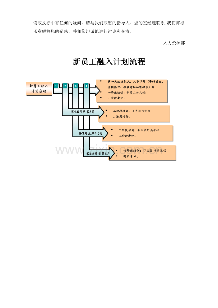 新员工融入计划.doc_第2页