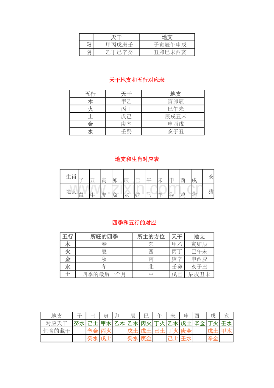 天干地支五行对应表.doc_第3页