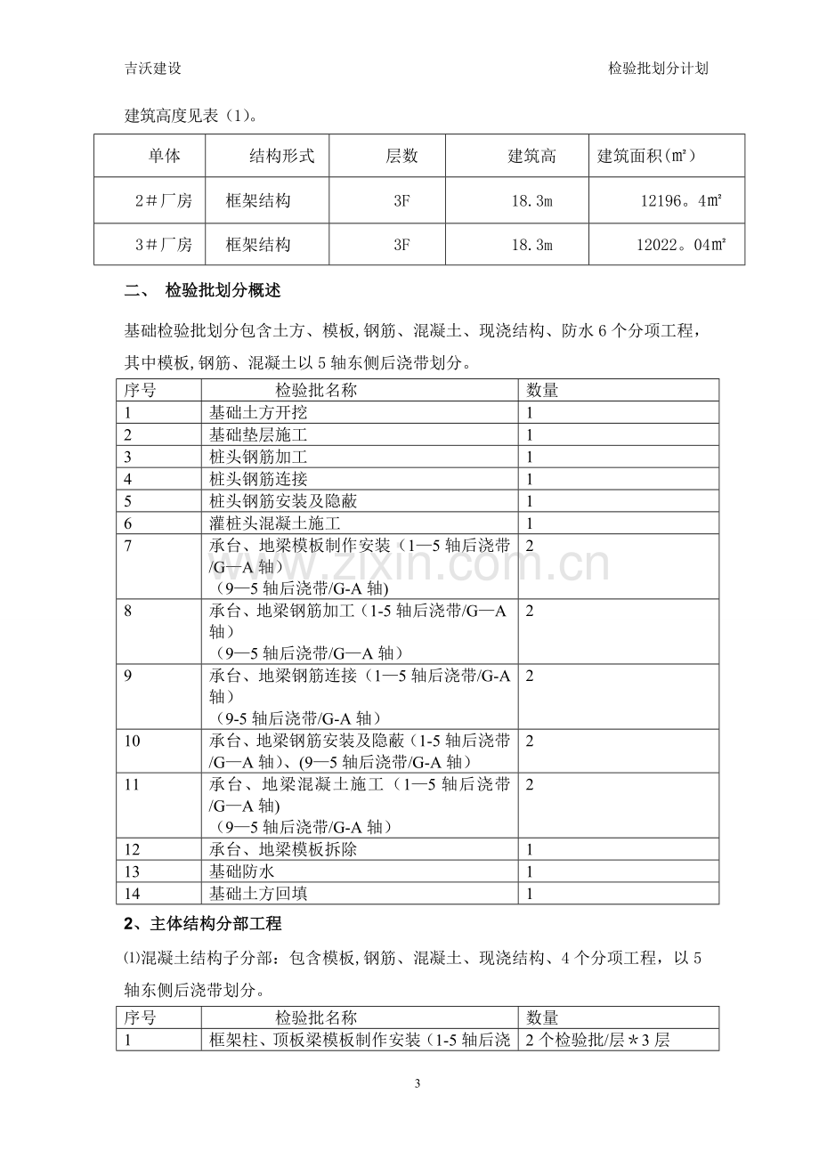 工程检验批划分方案.doc_第3页