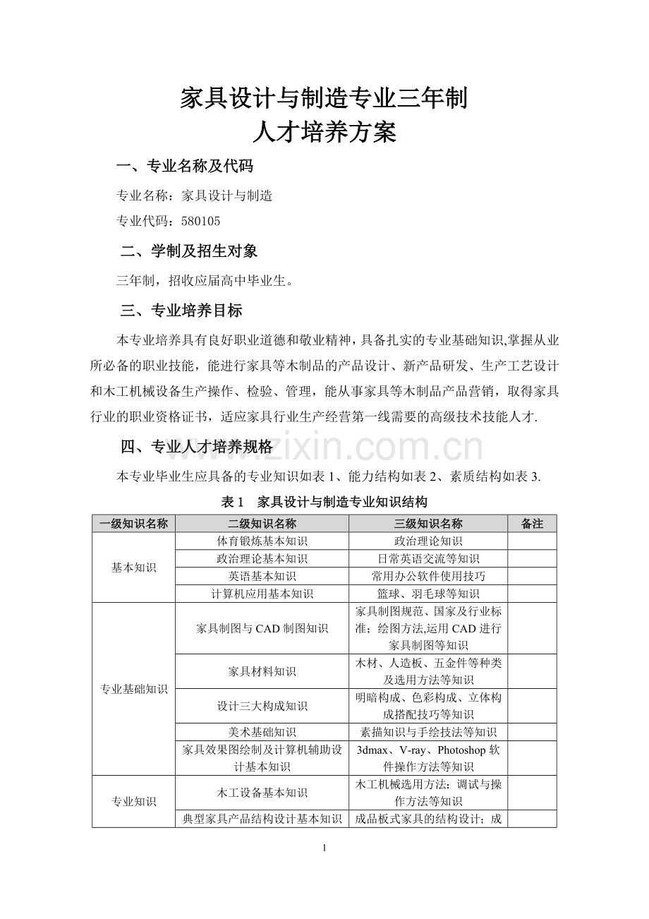 家具专业人才培养方案.doc_第1页