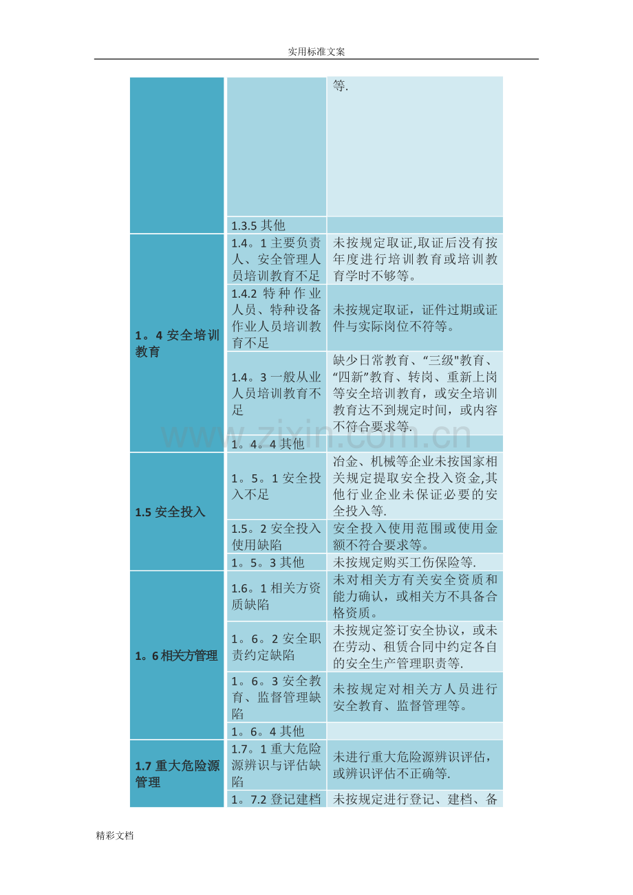 安全隐患类别大全.doc_第2页