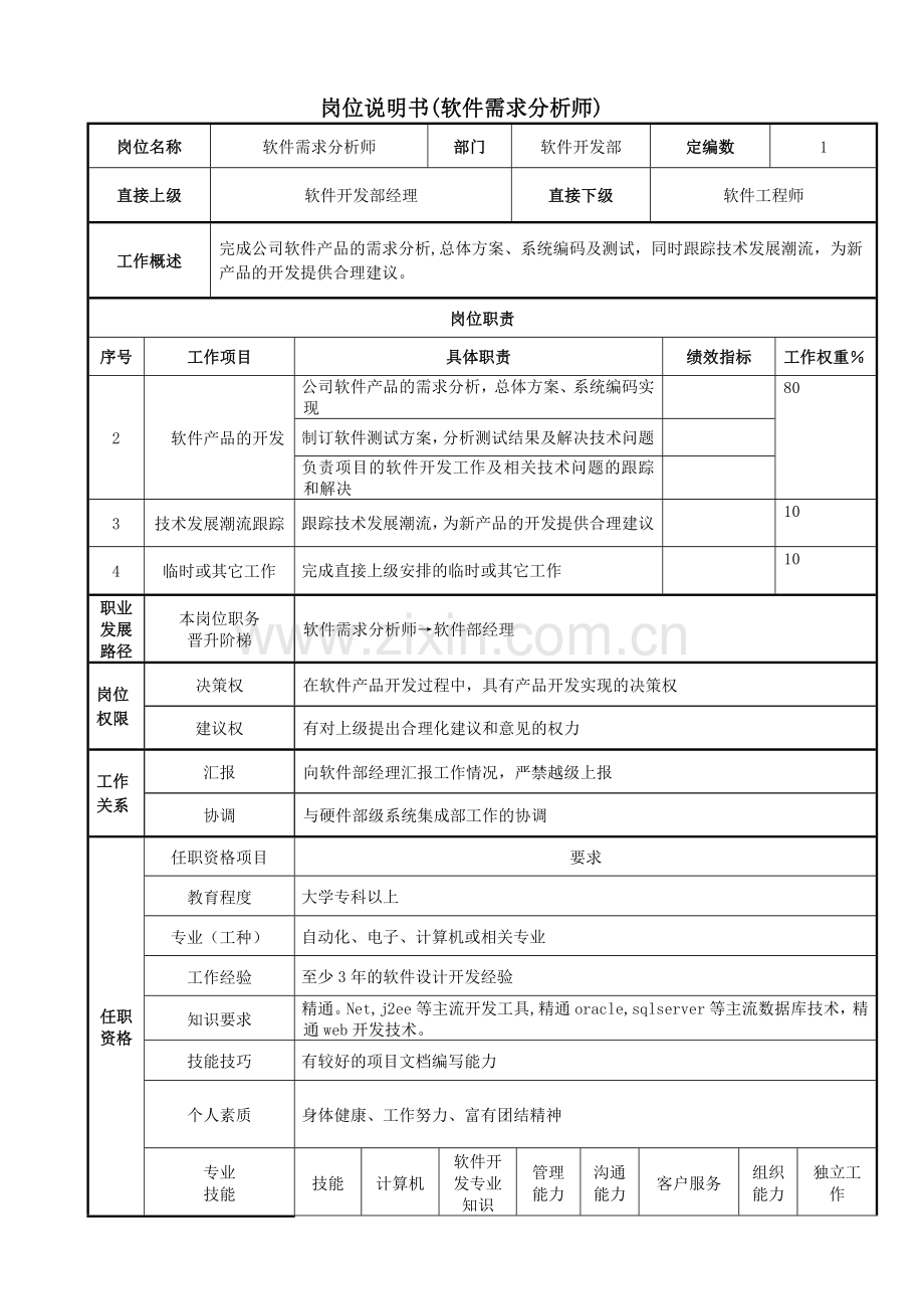 岗位说明书(需求分析师).doc_第1页