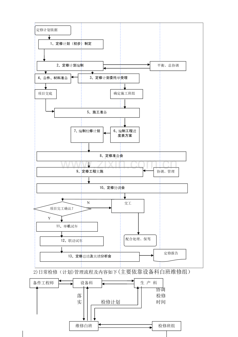 炼铁部设备维修管理模式.doc_第3页