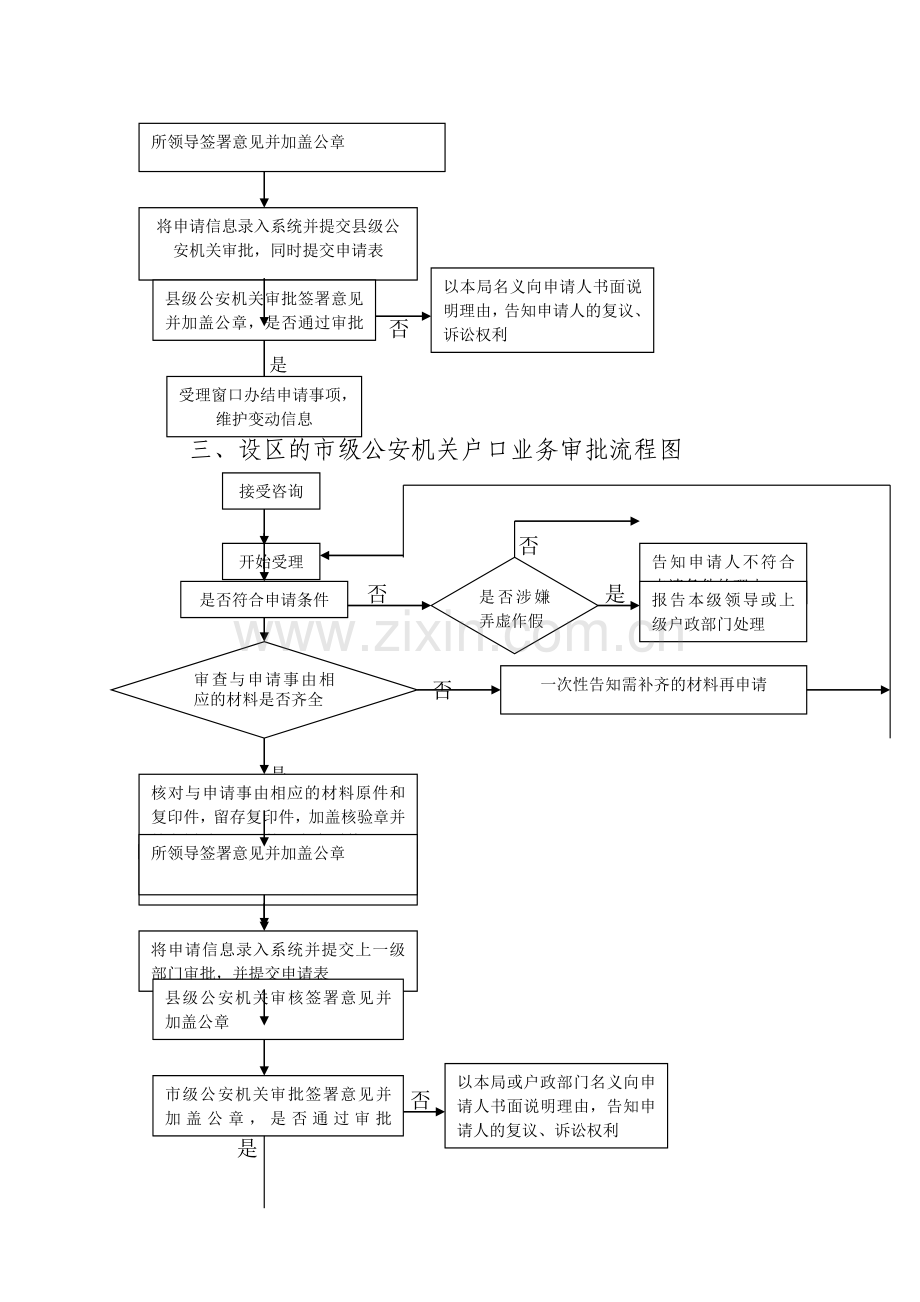 一、派出所户口业务审批流程图.doc_第2页