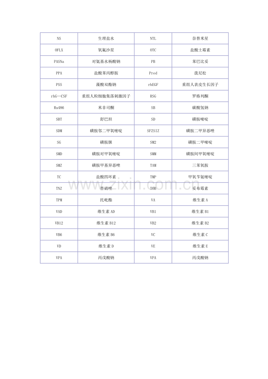 常用药物缩写表.doc_第2页