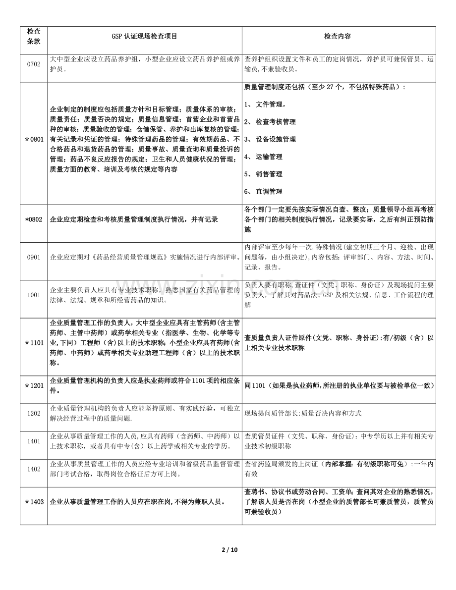 药品批发企业GSP认证现场检查项目和检查方法.docx_第2页