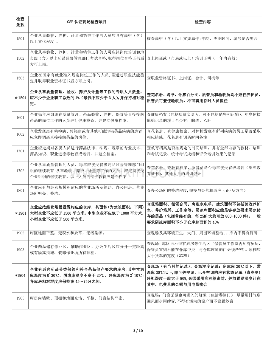 药品批发企业GSP认证现场检查项目和检查方法.docx_第3页