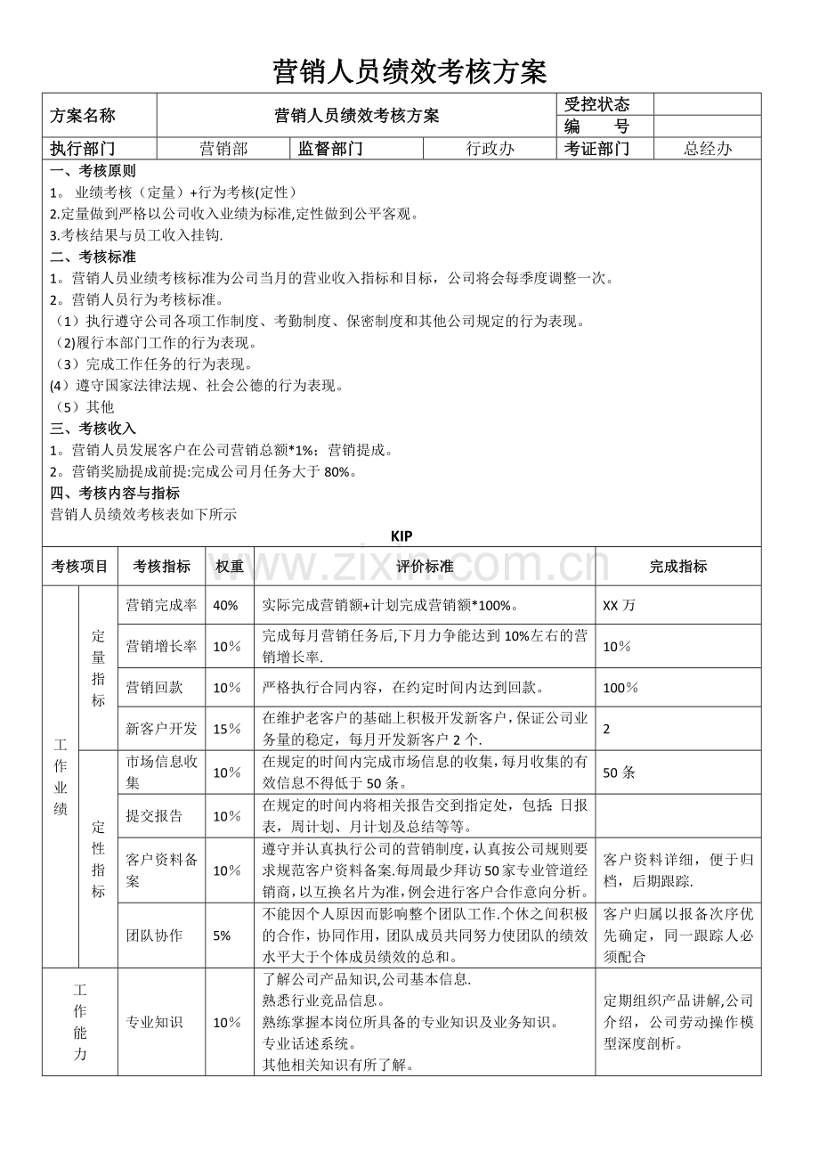 营销人员绩效考核方案.docx_第1页