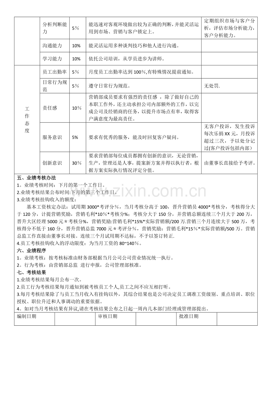 营销人员绩效考核方案.docx_第2页