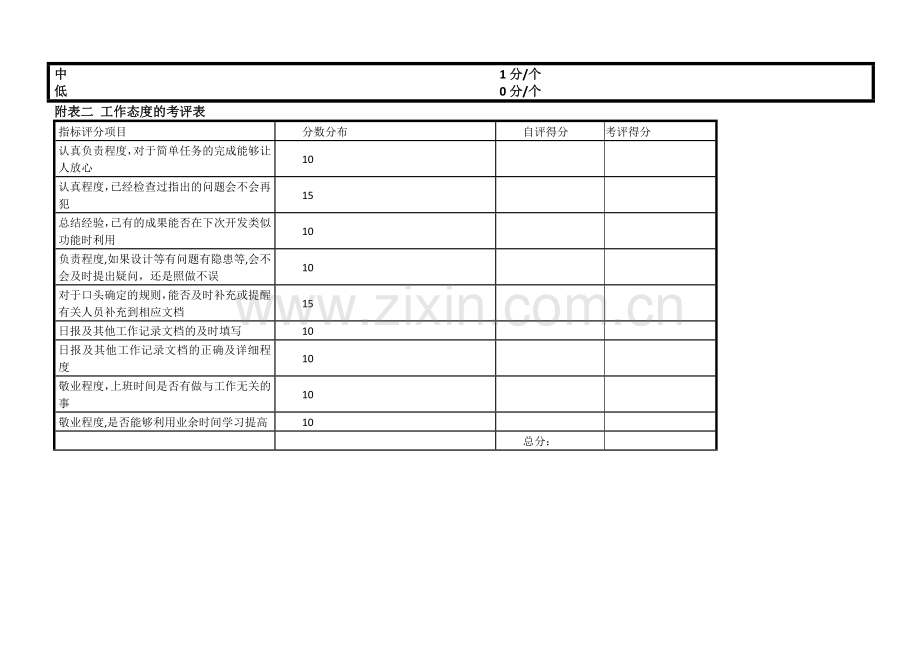 测试工程师KPI模板.doc_第3页