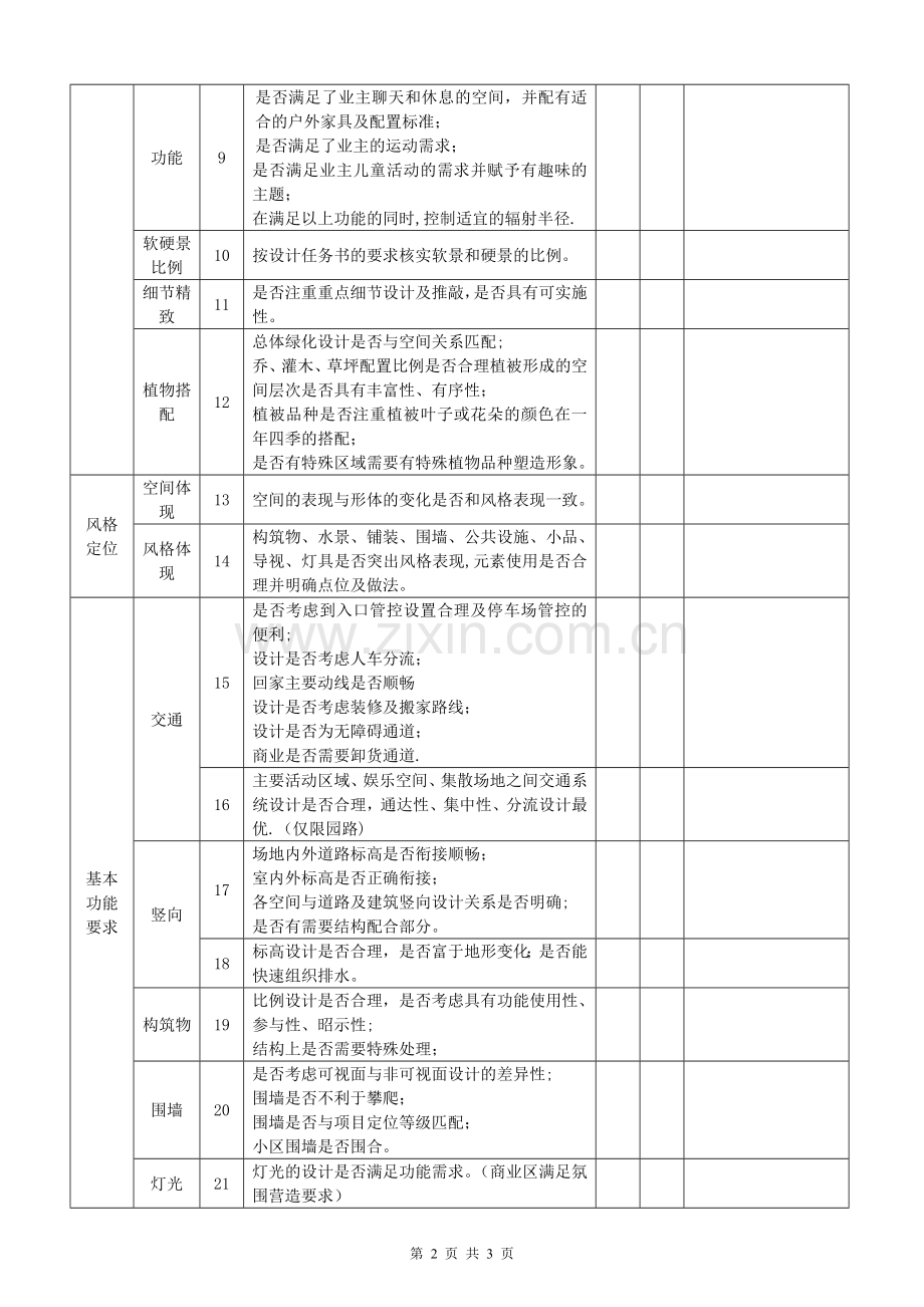 融侨景观方案评审要点.doc_第2页