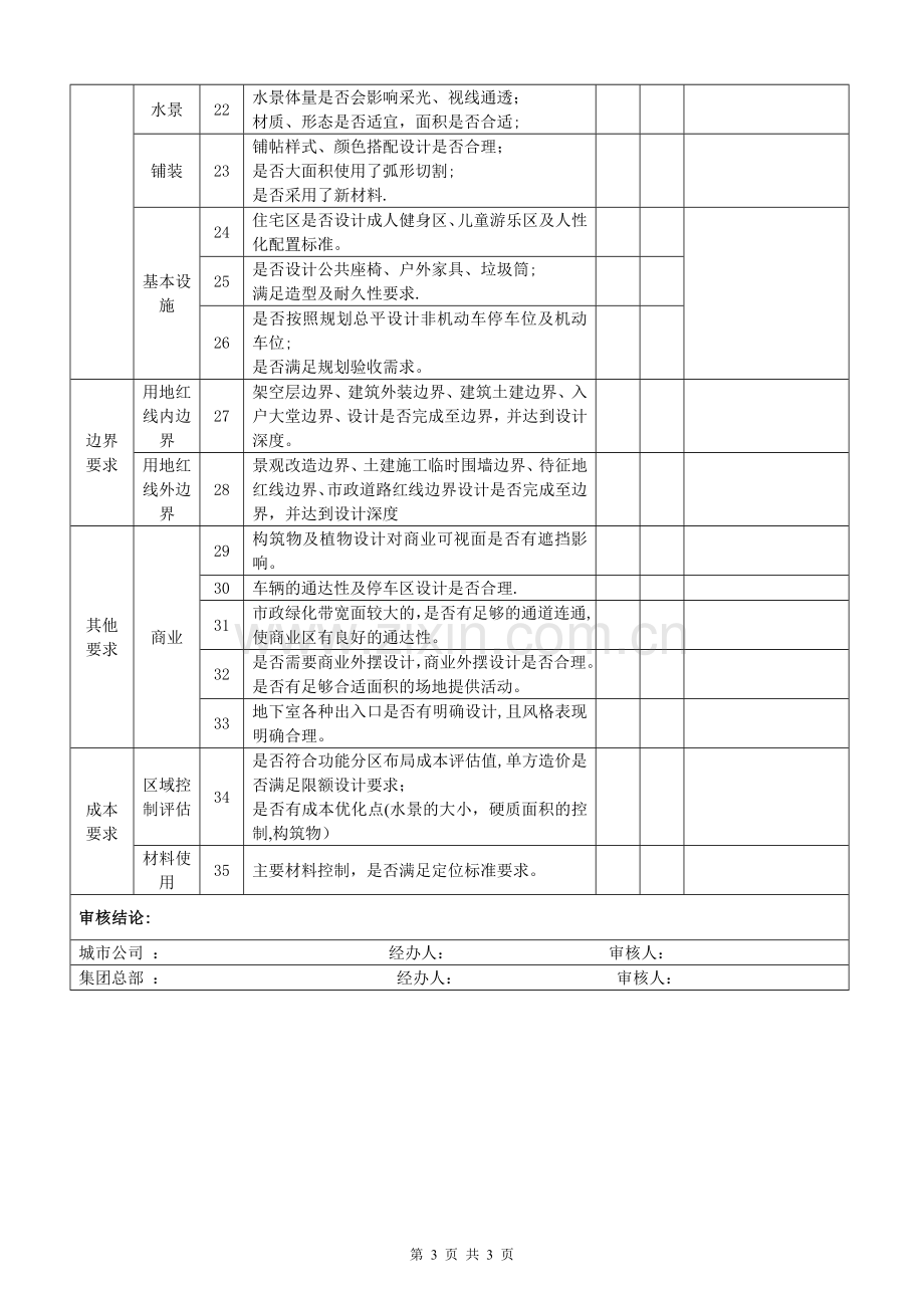 融侨景观方案评审要点.doc_第3页