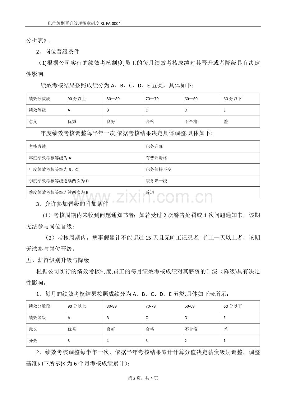 职位级别晋升管理规章制度.docx_第2页