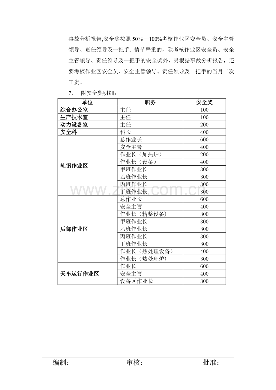 安全奖发放管理规定.doc_第2页