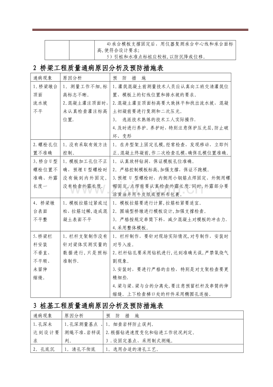 工程质量通病及预防措施大全.doc_第2页