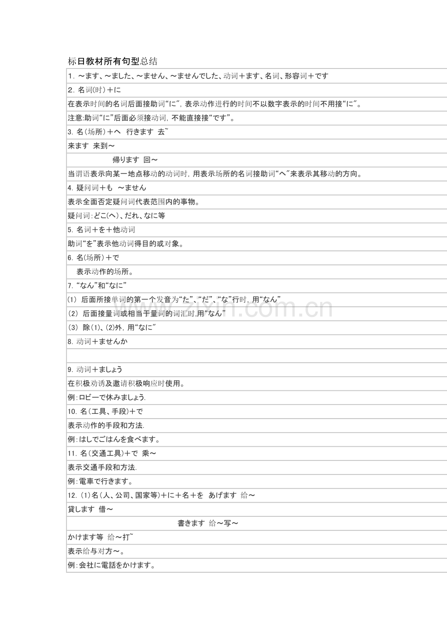 标日教材所有句型总结.doc_第1页