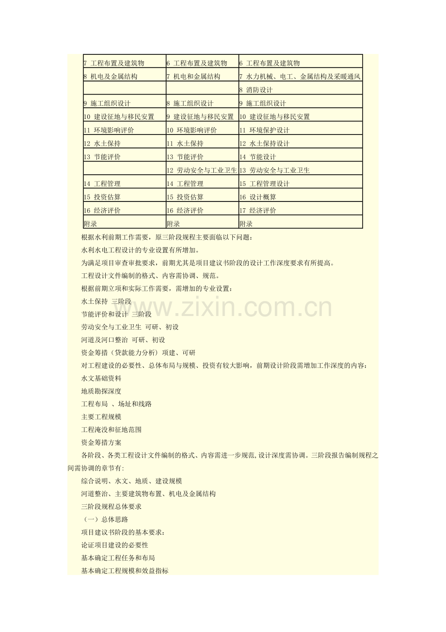 水利水电工程项目建议书、可行性研究、初步设计三阶段报告编制要求.doc_第2页