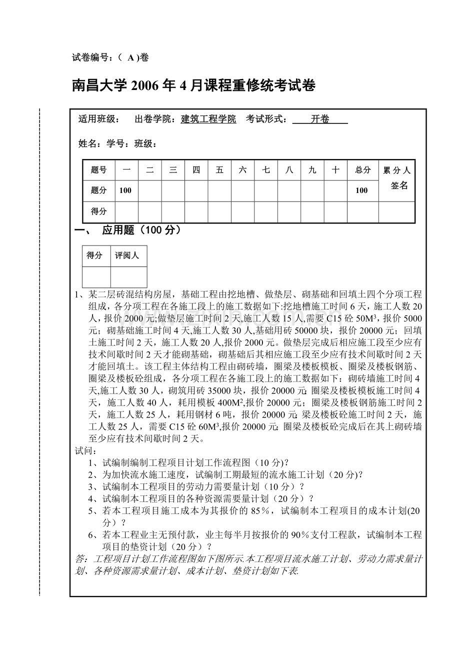 工程项目管理学重修考试试卷二(A卷)标准答案.doc_第1页