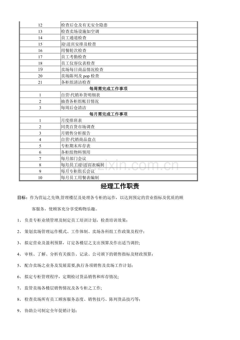 百货公司制度流程规范.doc_第3页