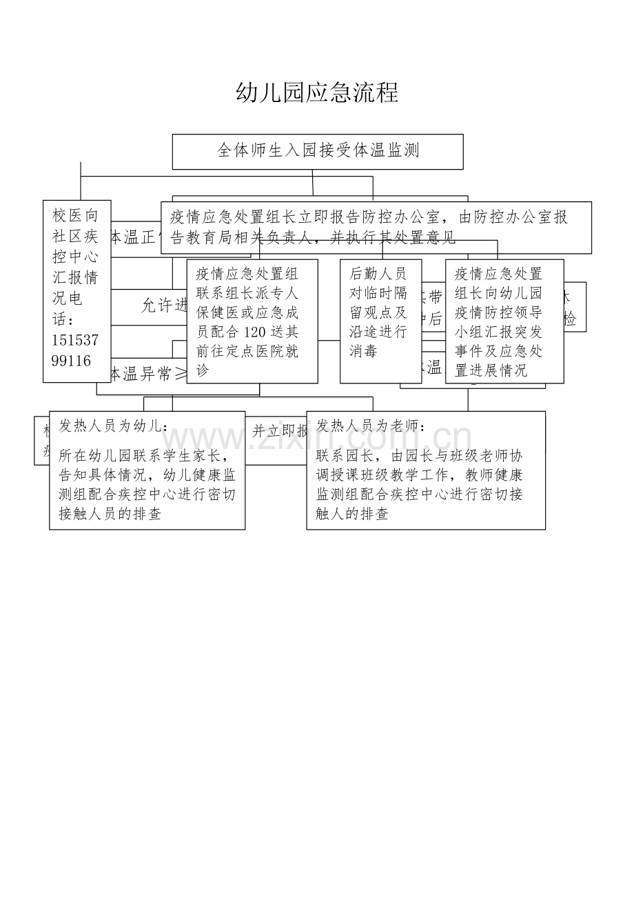 幼儿园疫情报告应急流程图.doc_第1页