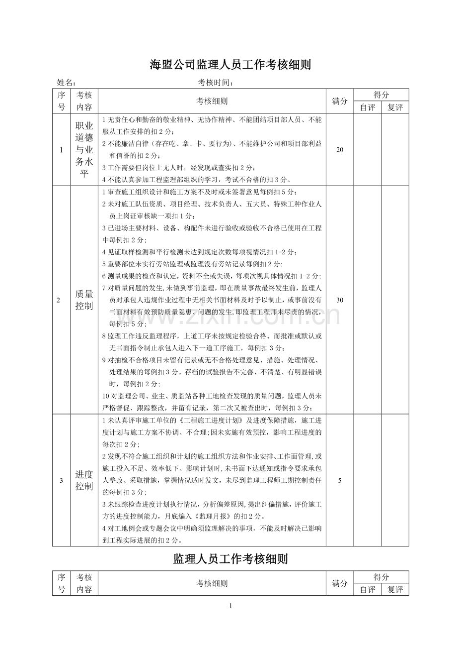 海盟公司监理人员工作考核细则.doc_第1页