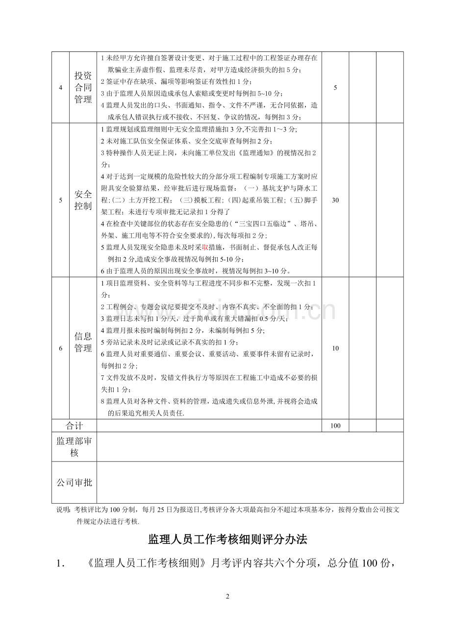 海盟公司监理人员工作考核细则.doc_第2页