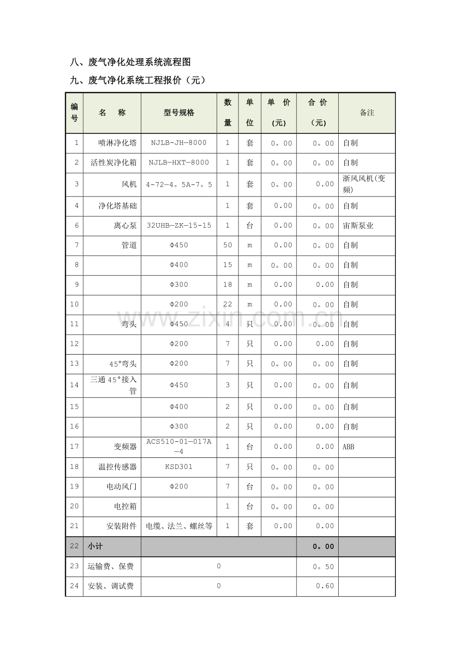 某某-有限公司热处理废气处理方案.doc_第3页