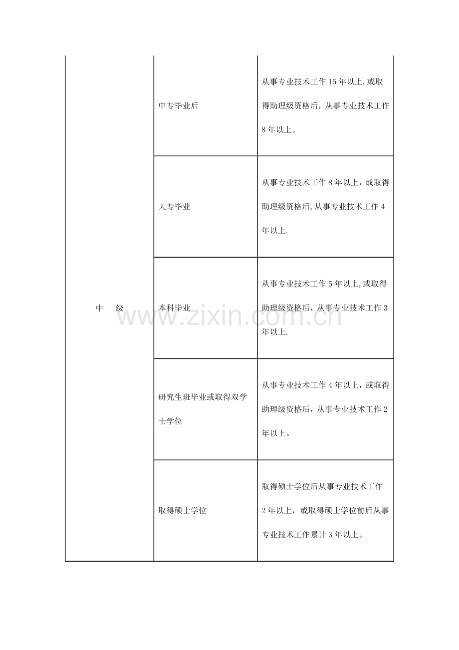 机电工程师职称评定要求.doc_第3页