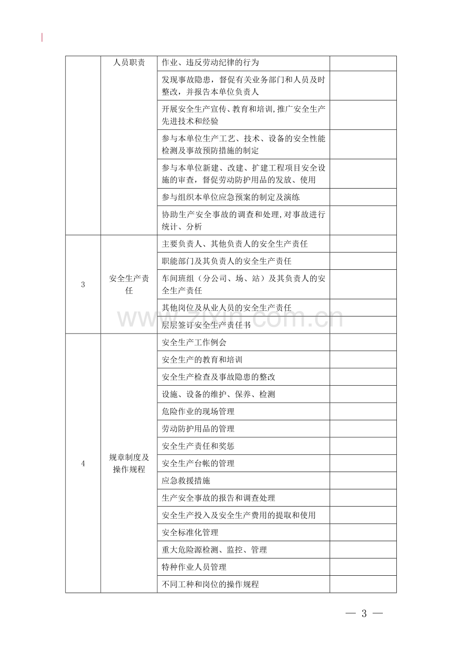 安全生产事故隐患排查(检查)指南.doc_第3页