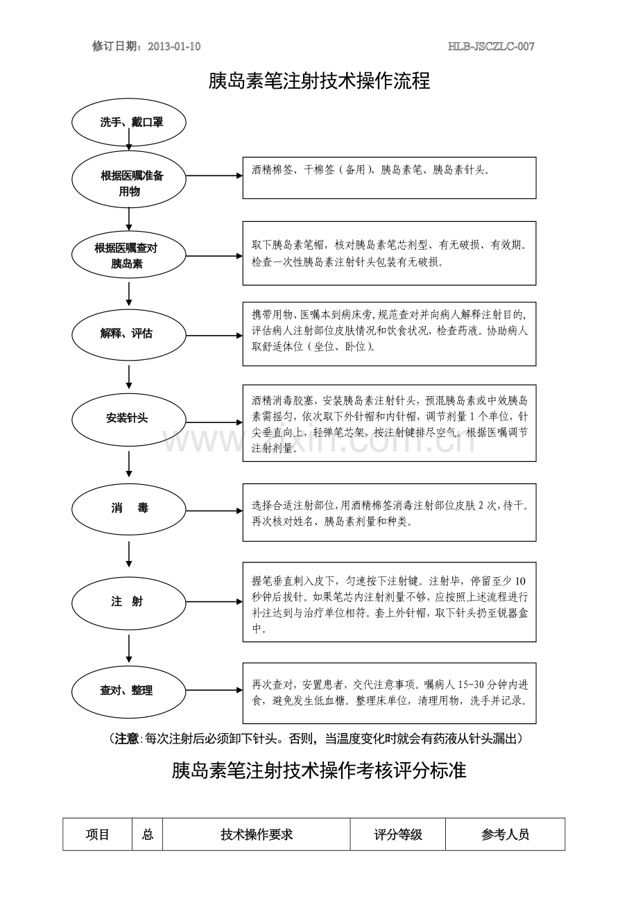 胰岛素笔注射法技术操作流程.doc_第1页