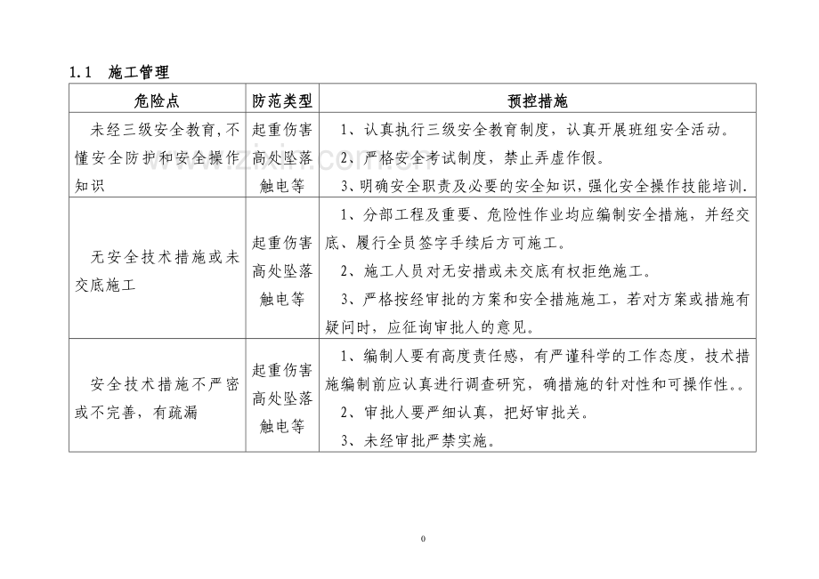 施工危险点辨识及预控措施.doc_第2页