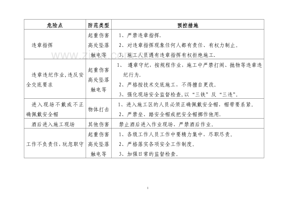 施工危险点辨识及预控措施.doc_第3页