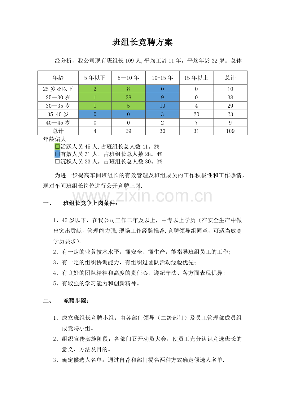 班组长竞聘方案.doc_第1页