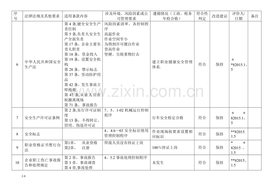 法律法规和其他要求合规性评价表.doc_第2页