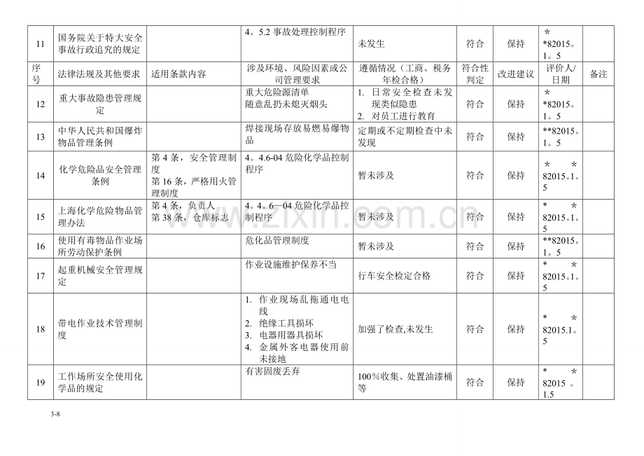 法律法规和其他要求合规性评价表.doc_第3页