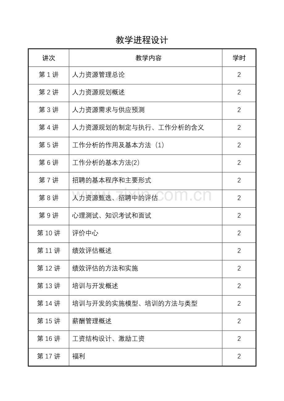 人力资源管理课程教学设计.doc_第2页