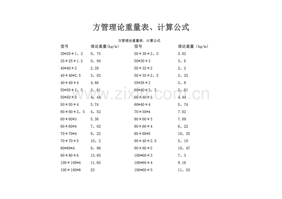 方管理论重量表、计算公式[1].doc_第1页