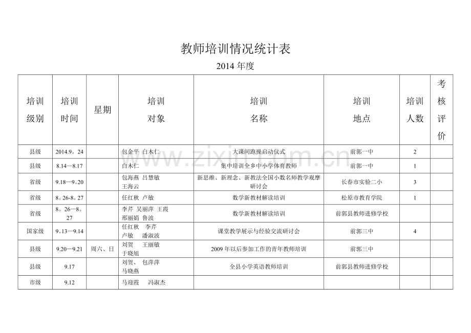 教师培训情况统计表.doc_第1页