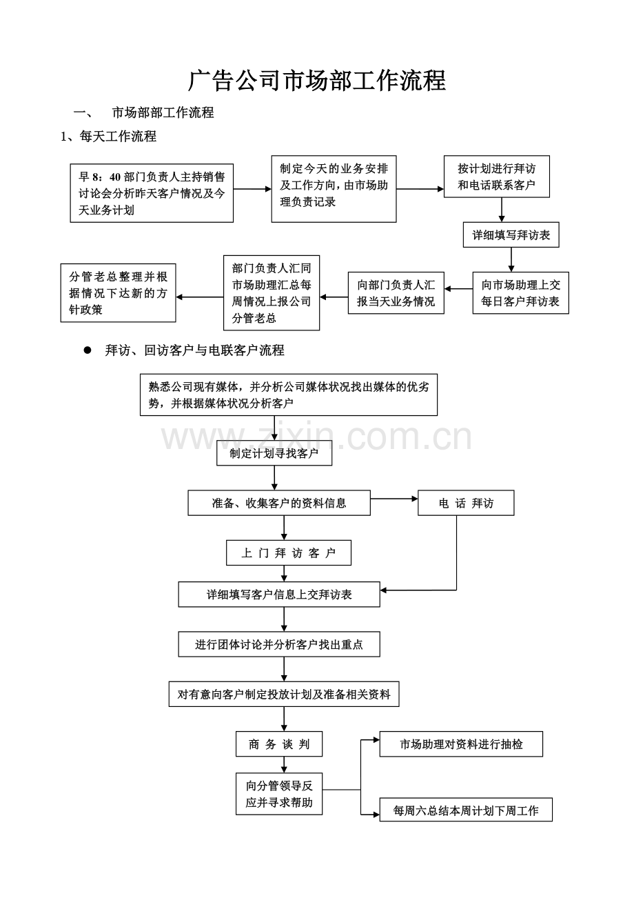 广告公司市场部工作流程.doc_第1页